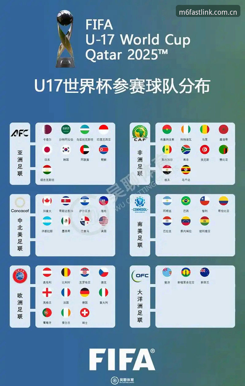 U17世界杯抽签结果出炉 M6体育平台观赛完整指南