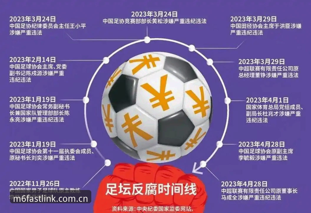 M6体育官方入口教程 足协第三批禁足名单深度解读:M6体育平台粉丝观赛教程与事件全解析